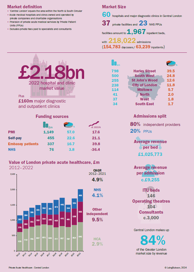 LondonAcuteReport_10ed_Info