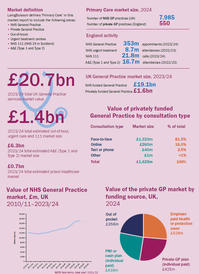PrimaryCare_1ed_Infographic