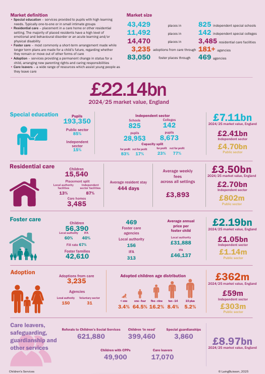 Infographic